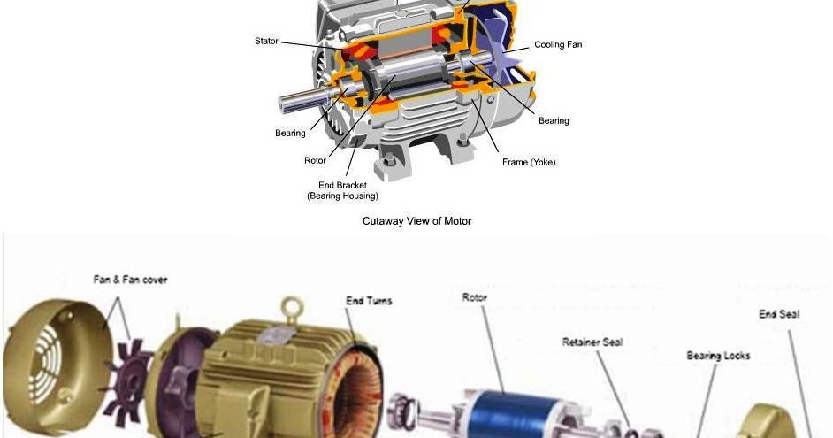 Introduction OF AC Motors Its Classification and Basic ... baldor reliance industrial motor diagram 