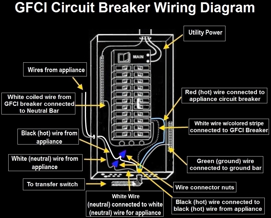 Circuit Breaker Size For Garbage Disposal