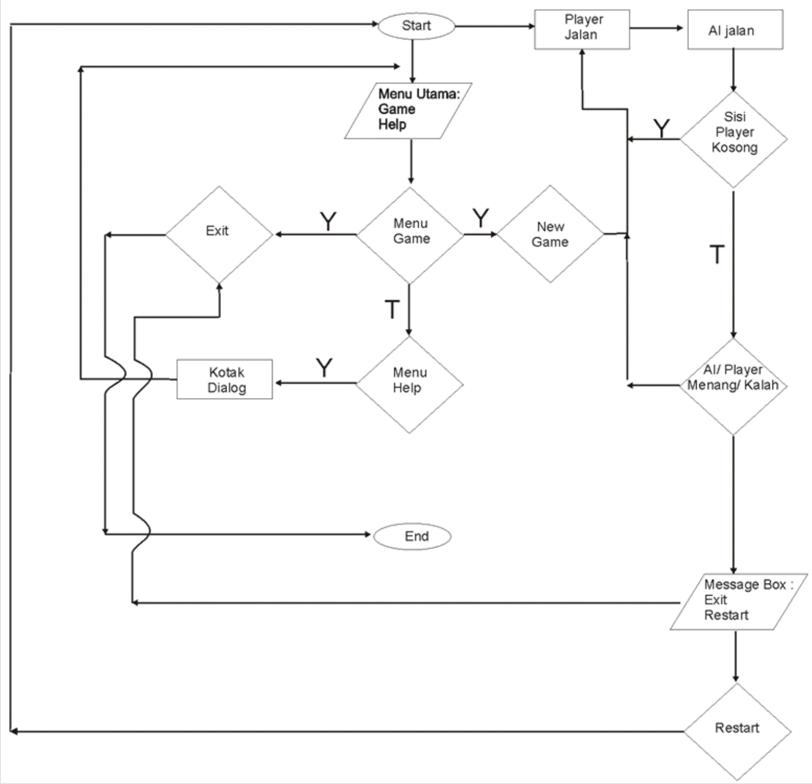 Wawau: Sistem Kecerdasan buatan Pada Game MinesWeeper
