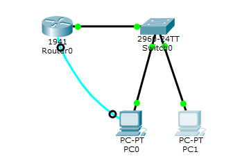 Router and Switch Network
