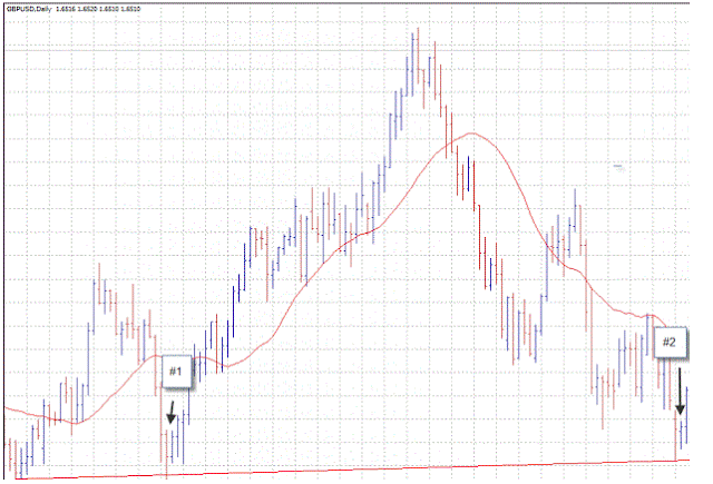 Swing Daily System