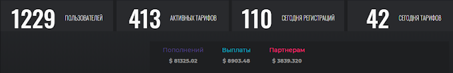 Статистика проекта one-chain.ltd обзор