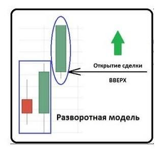 Стратегия торговли по японским свечам Стратегия торговли по японским свечам