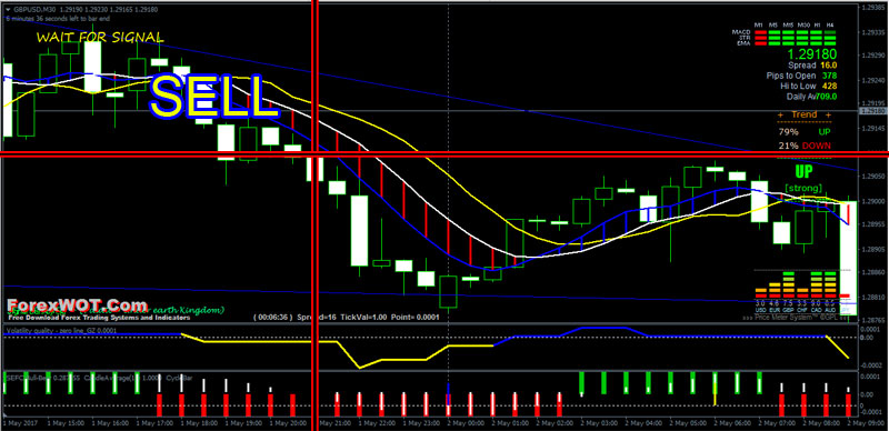 Forex-Volatility-Trading-BUY