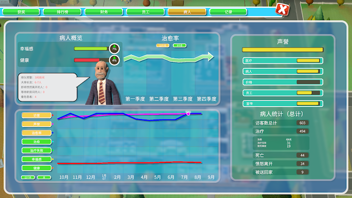 雙點醫院 (Two Point Hospital) 各關卡三星佈局與運營心得