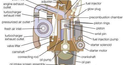 Operation diesel generators on ships ~ Around the World