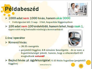 Alitera ügyfélkapcsolat fejlesztés Alitera fejlesztés