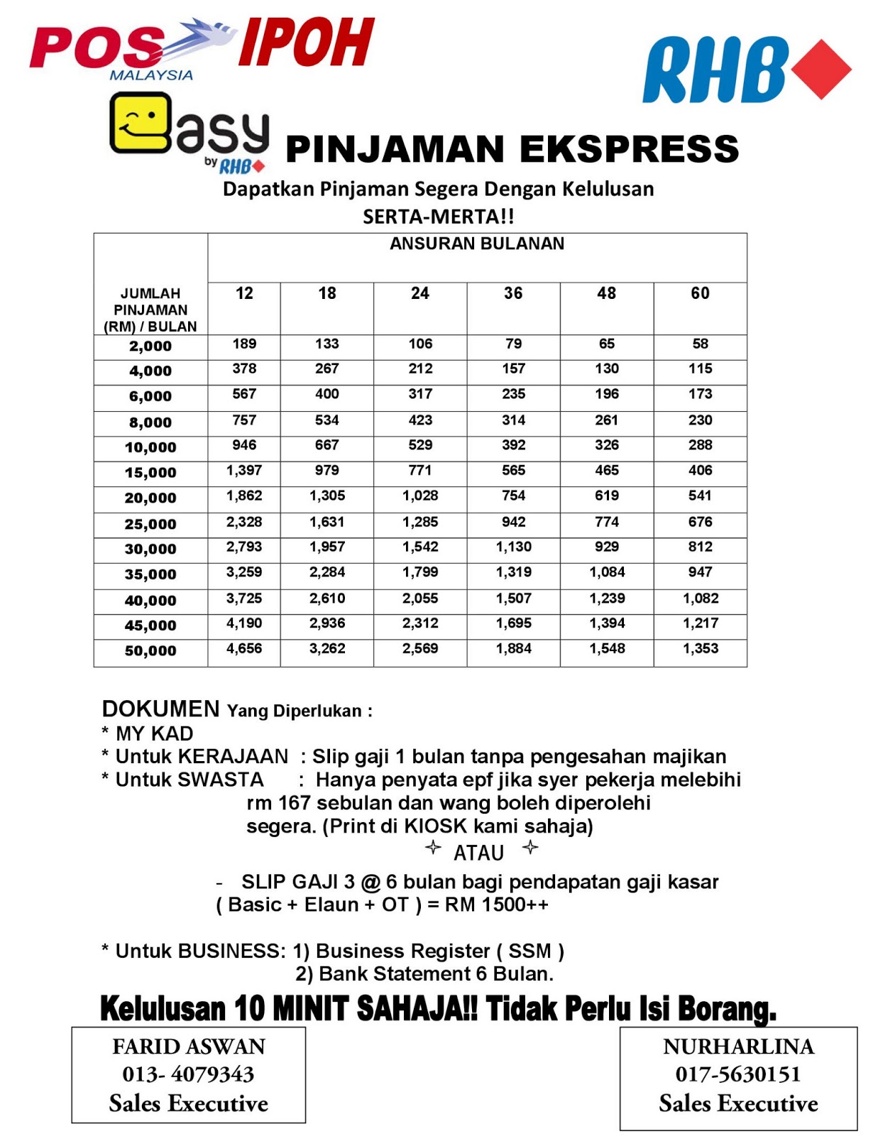 Loan Express RHB Pinjaman Ekspres EASY RHB IPOH