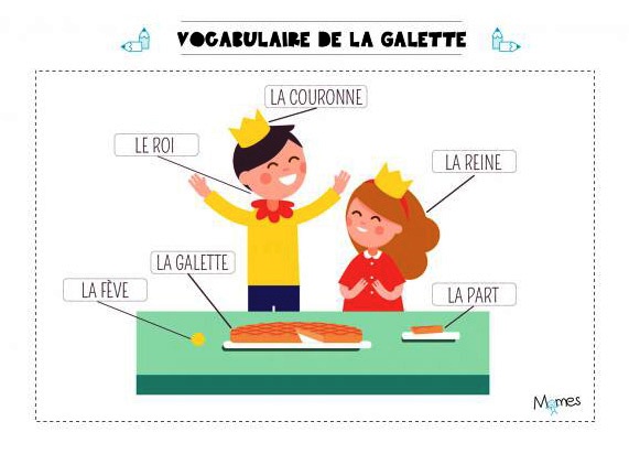 TICs en FLE: Dossier Fête Épiphanie et Galette des rois