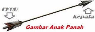 gambar anak panah