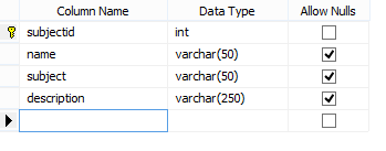 Insert Data into Database using jQuery Ajax Method in Asp.net using C# ...