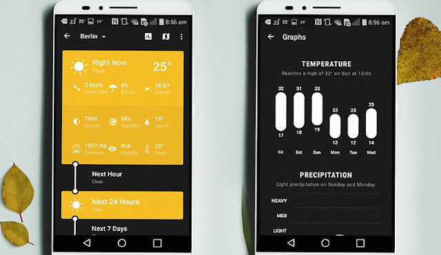 9 Aplikasi Cuaca dan Widget Terbaik  untuk Android. 1