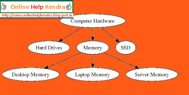 An essay on computer aaj ki jarurat 07 image