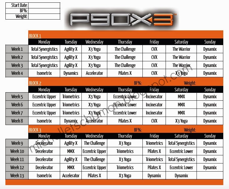 Fit by Example: P90X3 Review