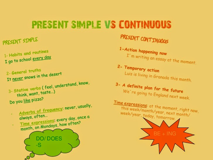 Present simple vs present continuous ответы. Present simple Continuous разница. Present simple v present Continuous. Present simple vs Continuous Rule. Present simple present Continuous разница.