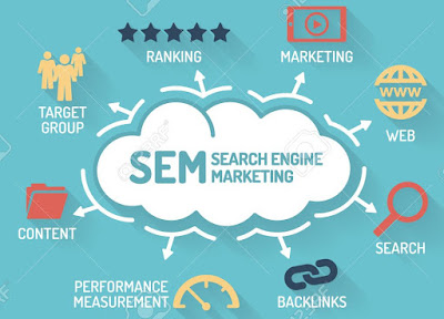 what is search engine marketing (sem)