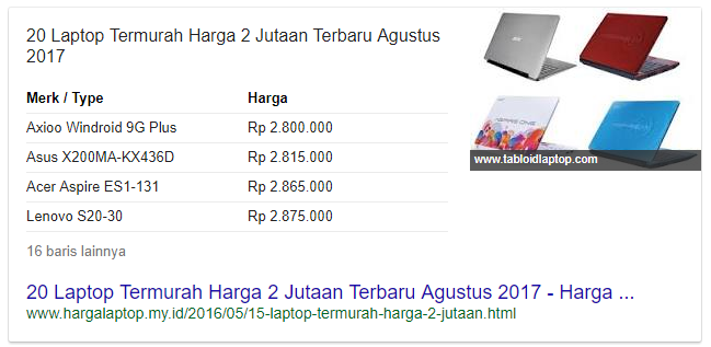 Search Intent: Melihat Nilai dan Fungsi Keyword hal sederhana yang sering dilupakan wacana Keyword Search Intent: Melihat Nilai dan Fungsi Keyword