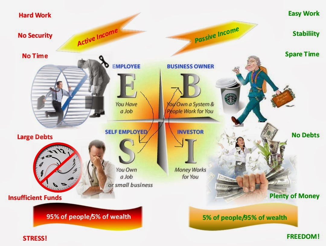 Lost Identity 1984: b.Cash-Flow Quadrants Revisited