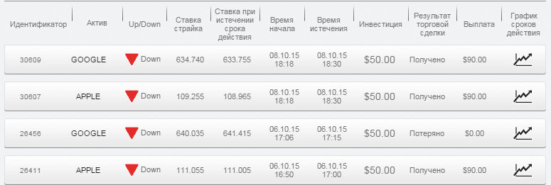 Отчет по бинарным опционам за период 05.10.15 - 11.10.15 Отчет по бинарным опционам 05.10.15 - 11.10.15