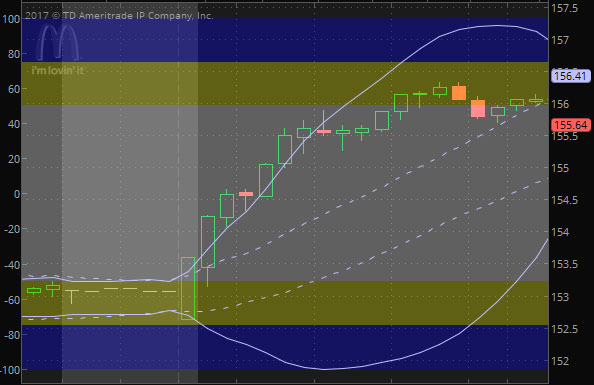 Trading option mudah