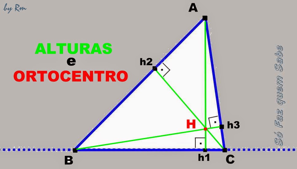 A intersecção das três alturas do triângulo é um ponto chamado Ortocentro. No triângulo acutângulo ele fica no interior do triângulo.