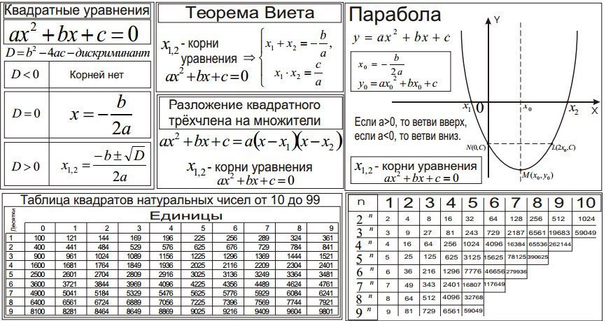 Задание формулы таблицы нижние индексы Основные математические формулы в таблице - TouristMaps.ru