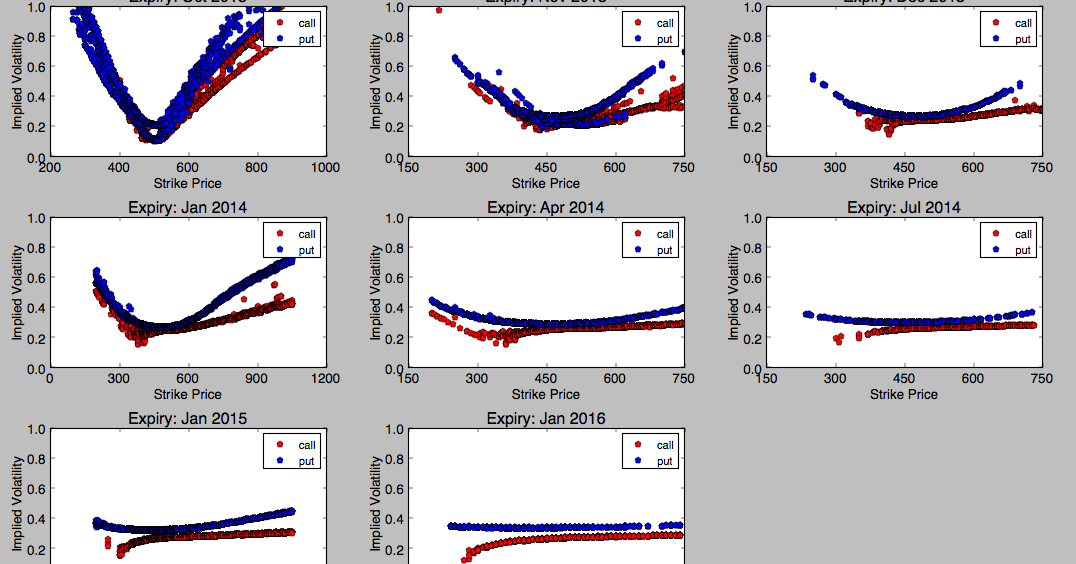 Stock options in python