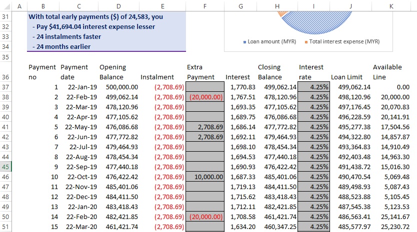 Home Loan Extra Payment Calculator Malaysia – Home Sweet Home