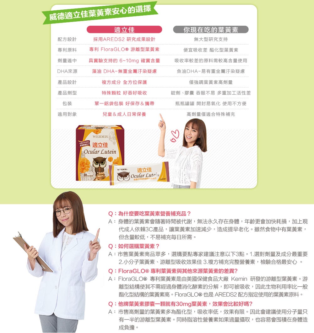 葉黃素推薦品牌 葉黃素推薦品牌