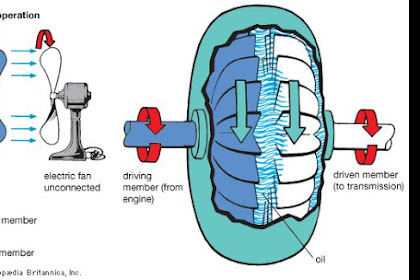 Torque Converter Transmisi Otomatis,  Komponen,  Fungsi Dan Cara Kerjanya