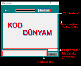 Chat Programı - C# (Friend Chat) Chat Programı - C# (Friend Chat)
