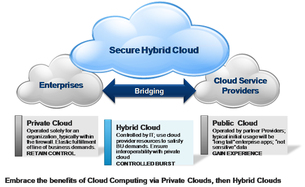 Безопасность облачных вычислений. Обеспечение безопасности облака. Обеспечение безопасности облачных технологий. Облачная защита. Безопасность облачных вычислений.