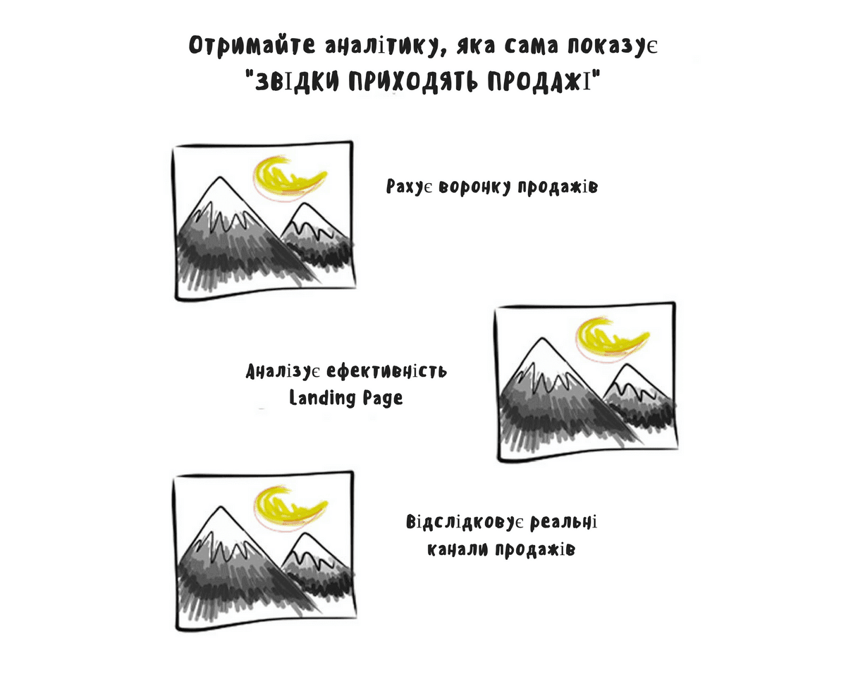 вигляд