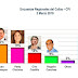 Esta es la historia de la falsa encuesta de CPI