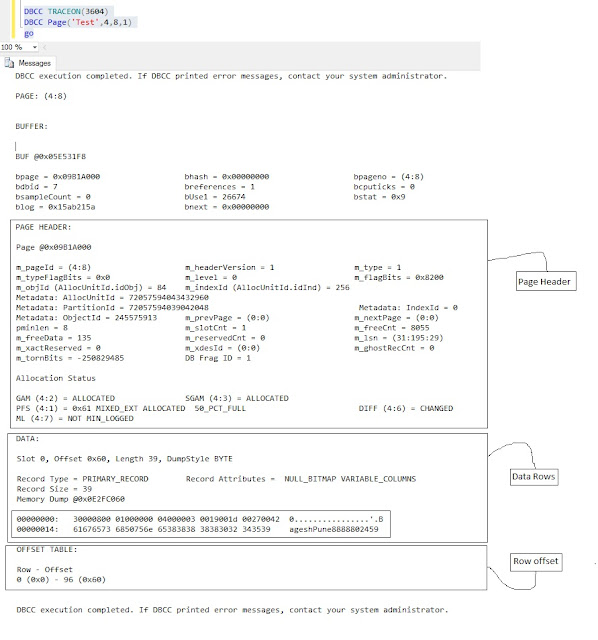 Microsoft Business Intelligence: Sql server Page architecture