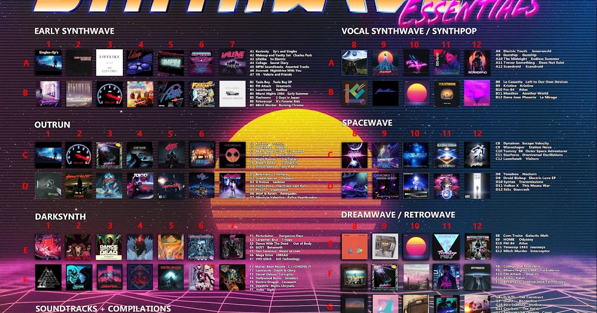 Synthwave Styles Essential Chart 4.0