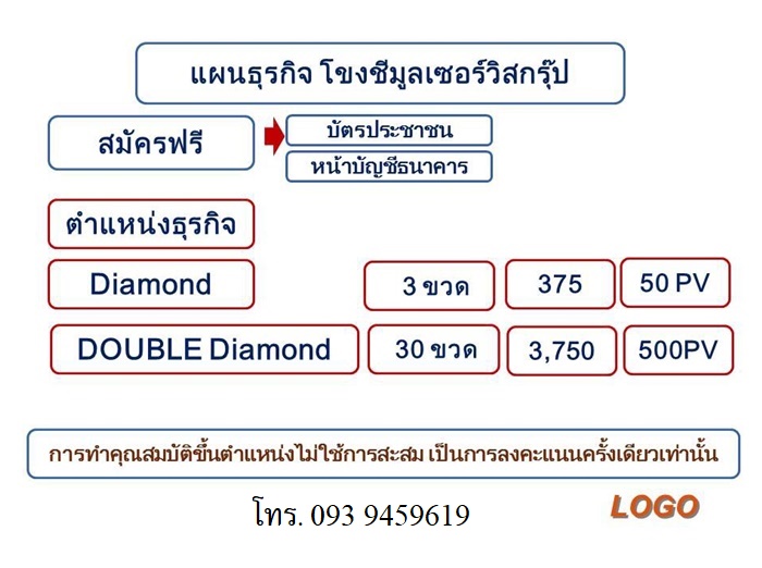 Plan น้ำมันนวดเอ็นยืด