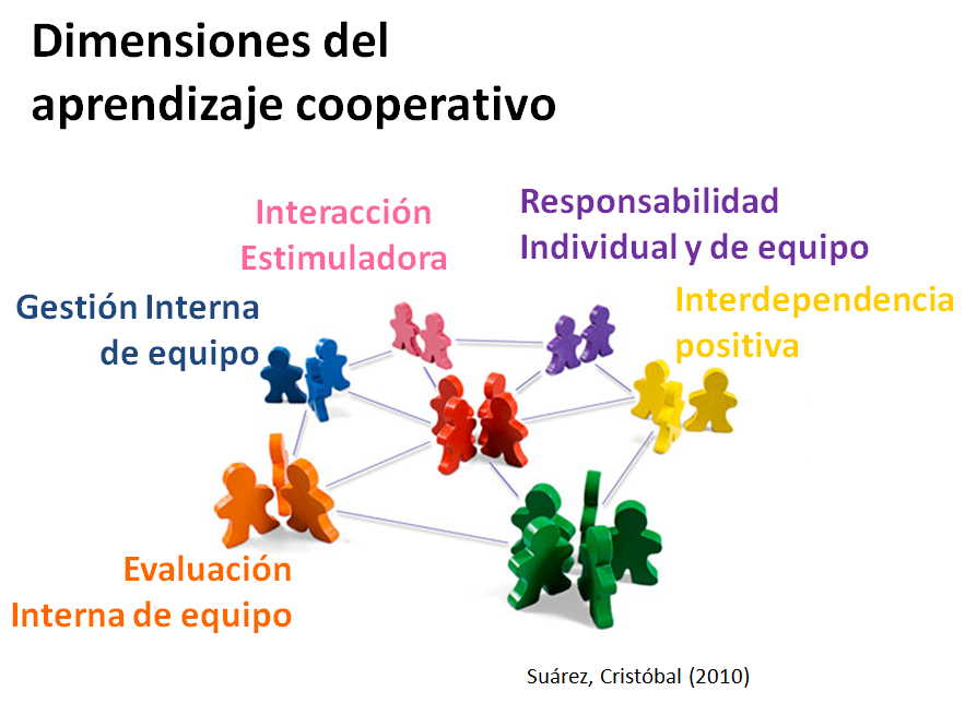 Abriendo caminos y ventanas... Orientando. 13 Técnicas de Trabajo Cooperativo.