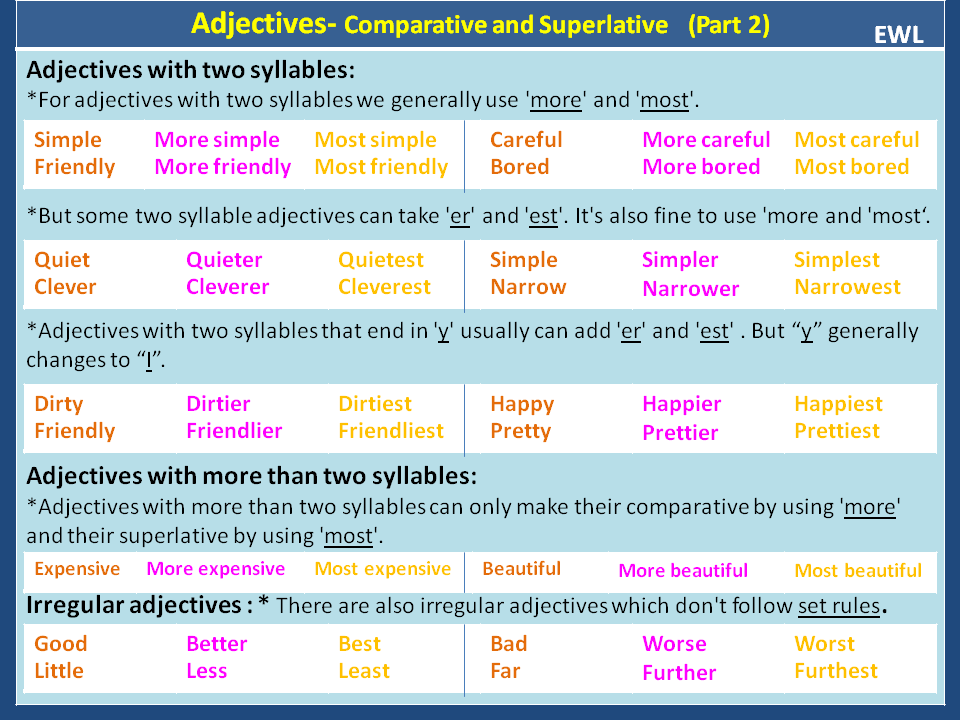Comparative and superlative words. Английский Comparative and Superlative adjectives. Adjective Comparative Superlative таблица. Таблица Comparative and Superlative. Degrees of Comparison таблица.