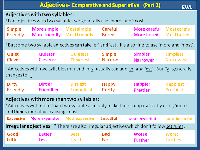 English With Life: Adjectives and their comparative and superlative forms