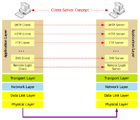 FTP SMB клиент. SMTP SASL. Client-SMTP программа. Simple SMTP client. Smtp client