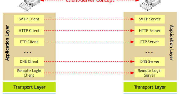 Smtp client. Simple SMTP client log.