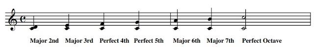 2nds, 3rds, 6ths and 7ths are major if they occur in the major scale of the lower note