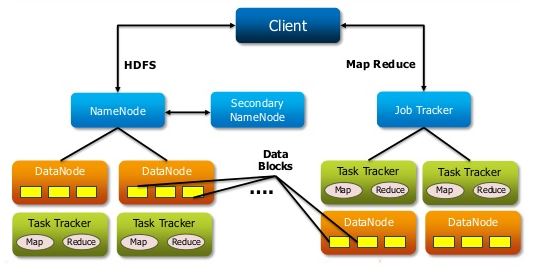 Big Data - HDFS Overview - ᴛᴇᴄʜɴᴏғᴜɴ