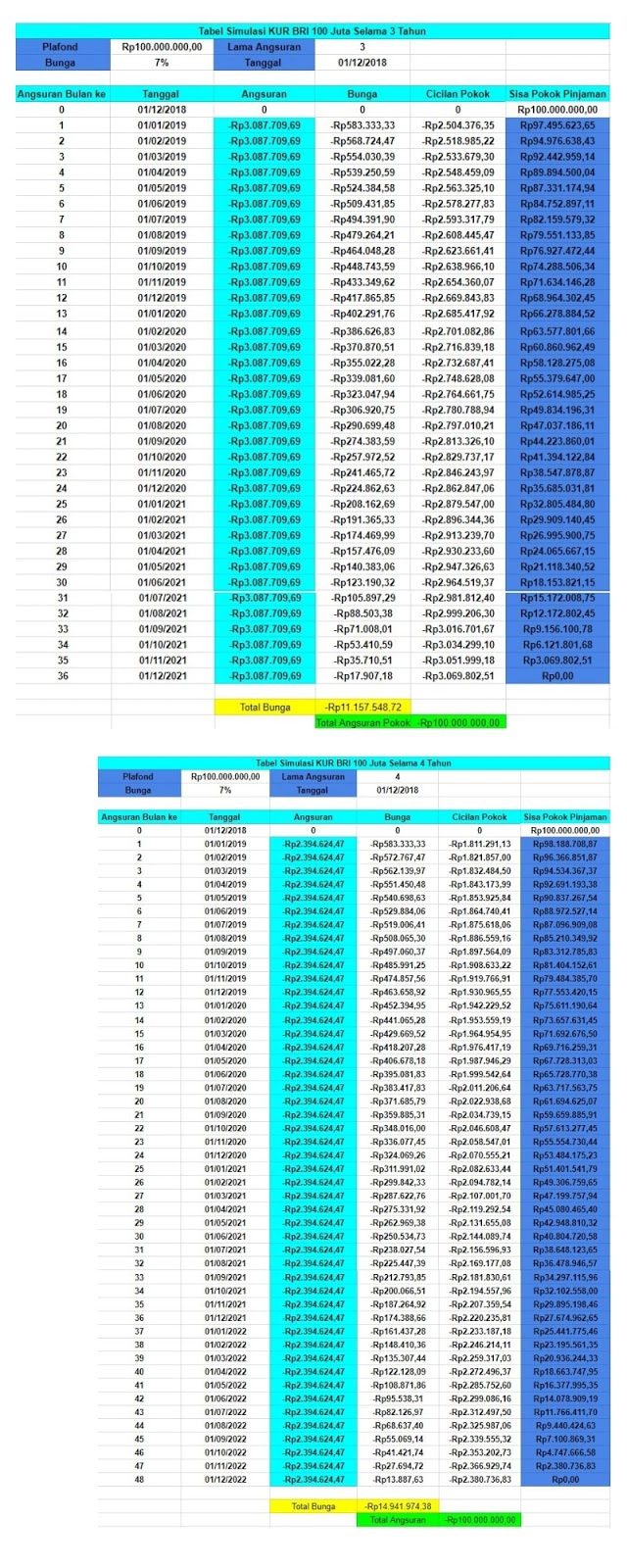 Konsep 35+ Kur Bri Online