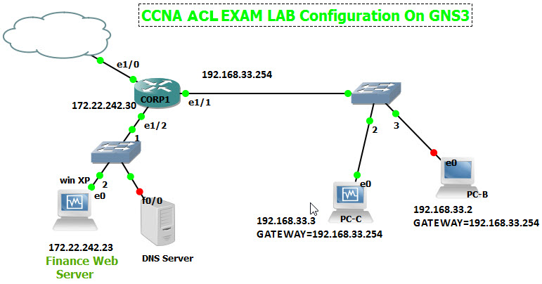 gns3 labs ccna