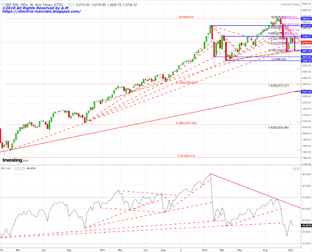 Spx weekly Spx