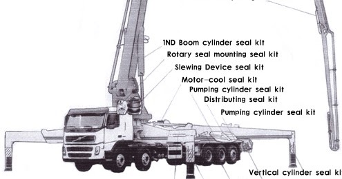 Concrete Pump Truck - MechanicsTips
