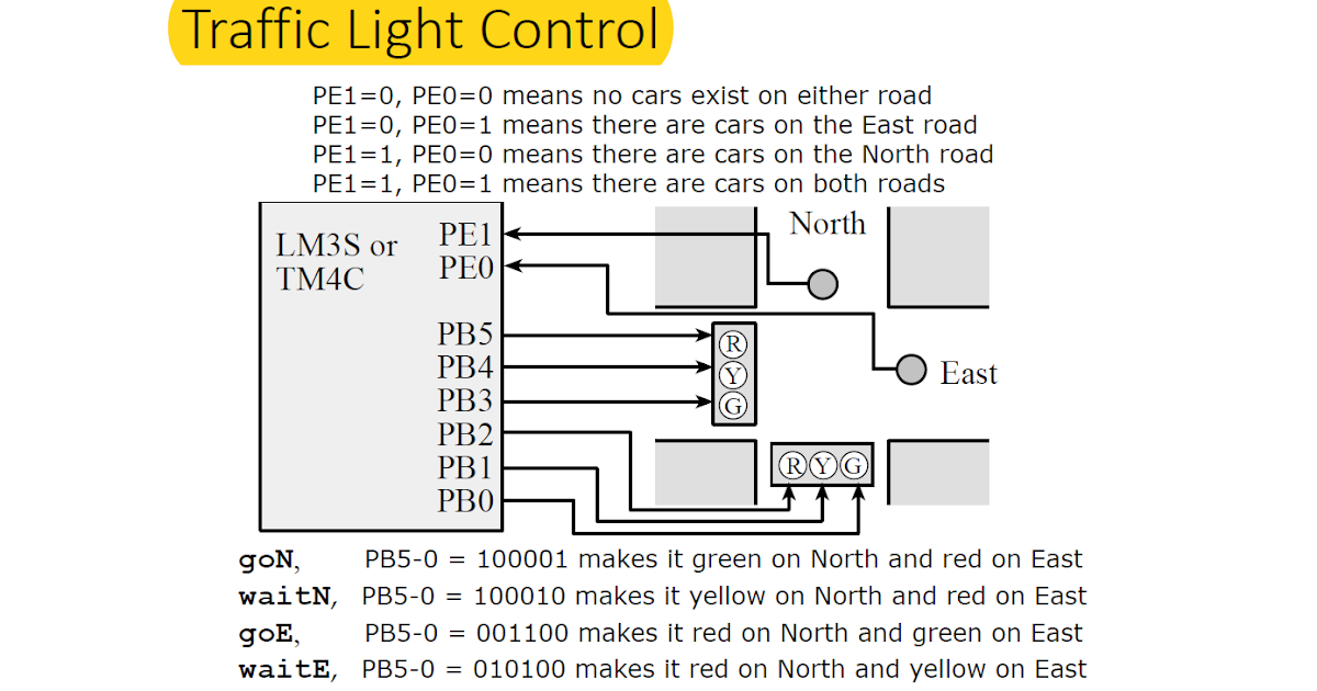 [ Eddie's Blog ] Simple Traffic Light Code For Microvision