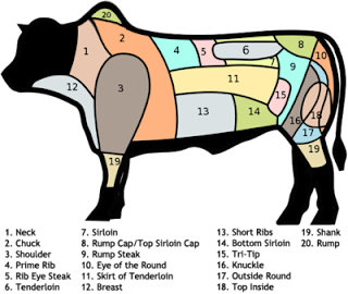 Jonisteak: Apa perbedaan steak sirloin dan tenderloin?